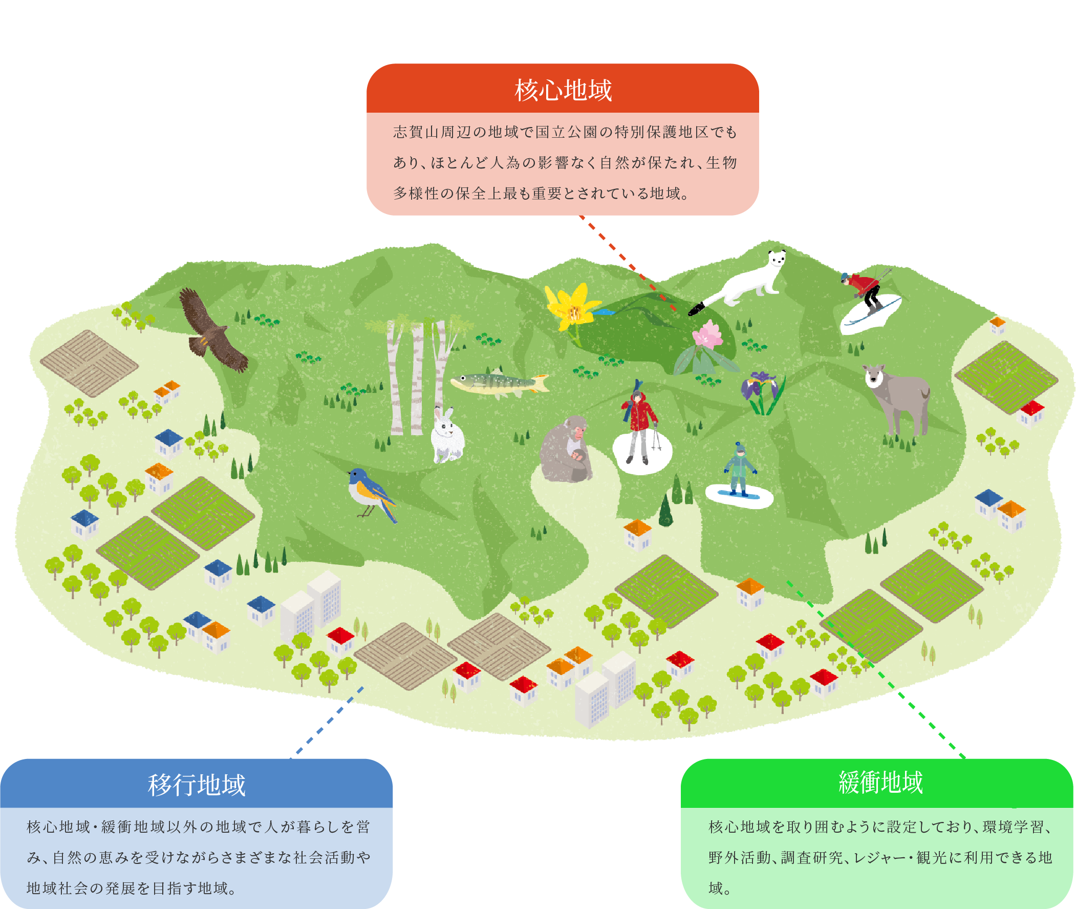 志賀高原ユネスコエコパーク | 志賀高原ユネスコエコパーク